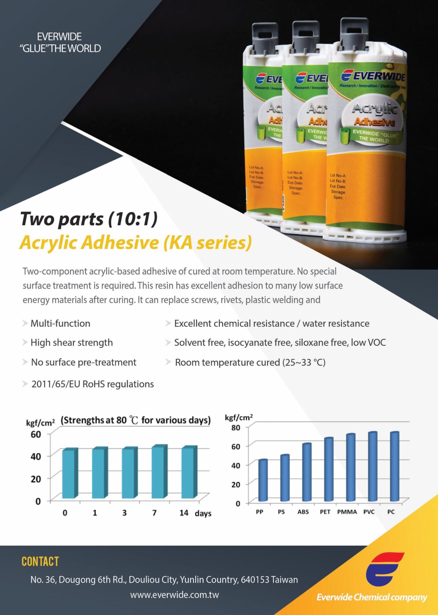 Methacrylate Adhesives Araldite Structural Adhesives High Bonding